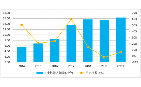 疫情過后智能制造行業(yè)有什么影響，如何化危機(jī)為機(jī)遇？